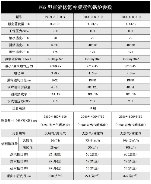 PGS型直流低氮冷凝蒸汽锅炉技术参数.png