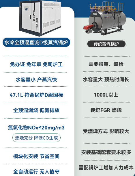 D级锅炉对比图.png
