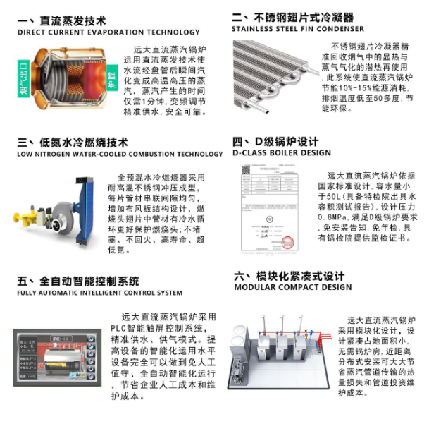 D级锅炉优势2.png