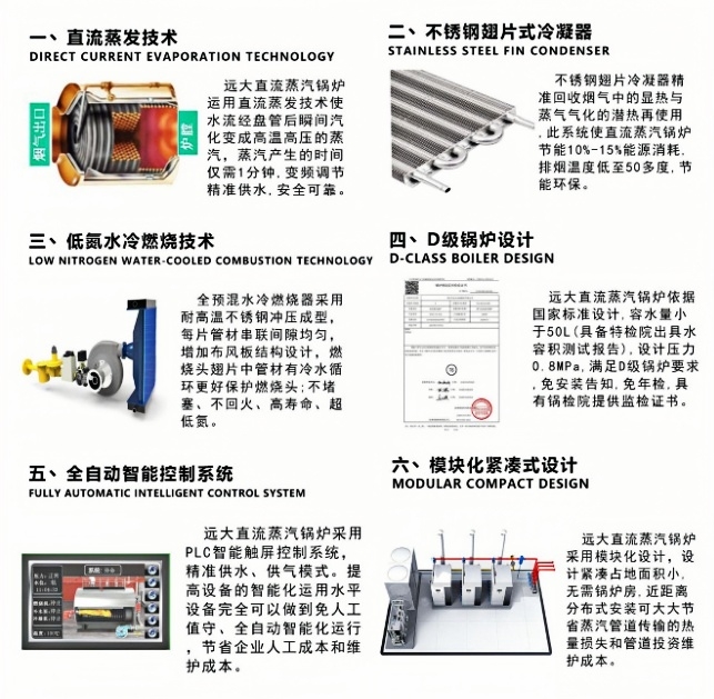 D级锅炉优势.jpg